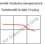 Tensile modulus-temperature , Terblend® N NM-19 (dry), (ABS+PA6), INEOS Styrolution