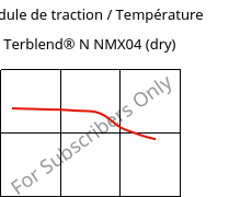 Module de traction / Température , Terblend® N NMX04 (sec), (ABS+PA6), INEOS Styrolution