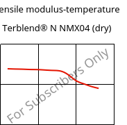 Tensile modulus-temperature , Terblend® N NMX04 (dry), (ABS+PA6), INEOS Styrolution
