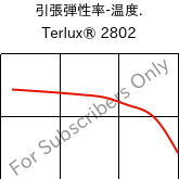  引張弾性率-温度. , Terlux® 2802, MABS, INEOS Styrolution