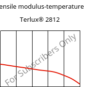 Tensile modulus-temperature , Terlux® 2812, MABS, INEOS Styrolution