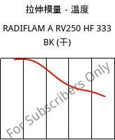 拉伸模量－温度 , RADIFLAM A RV250 HF 333 BK (烘干), PA66-GF25, RadiciGroup