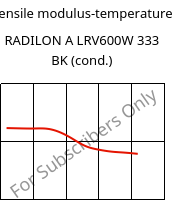 Tensile modulus-temperature , RADILON A LRV600W 333 BK (cond.), PA66-GF60, RadiciGroup