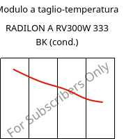 Modulo a taglio-temperatura , RADILON A RV300W 333 BK (cond.), PA66-GF30, RadiciGroup