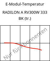 E-Modul-Temperatur , RADILON A RV300W 333 BK (trocken), PA66-GF30, RadiciGroup