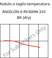 Modulo a taglio-temperatura , RADILON A RV300W 333 BK (Secco), PA66-GF30, RadiciGroup