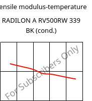 Tensile modulus-temperature , RADILON A RV500RW 339 BK (cond.), PA66-GF50, RadiciGroup