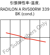  引張弾性率-温度. , RADILON A RV500RW 339 BK (調湿), PA66-GF50, RadiciGroup