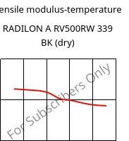 Tensile modulus-temperature , RADILON A RV500RW 339 BK (dry), PA66-GF50, RadiciGroup