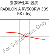  引張弾性率-温度. , RADILON A RV500RW 339 BK (乾燥), PA66-GF50, RadiciGroup