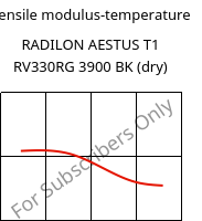 Tensile modulus-temperature , RADILON AESTUS T1 RV330RG 3900 BK (dry), PA6T/66/6I-GF33, RadiciGroup