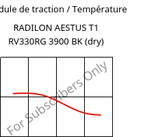 Module de traction / Température , RADILON AESTUS T1 RV330RG 3900 BK (sec), PA6T/66/6I-GF33, RadiciGroup