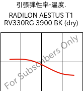  引張弾性率-温度. , RADILON AESTUS T1 RV330RG 3900 BK (乾燥), PA6T/66/6I-GF33, RadiciGroup