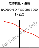 拉伸模量－温度 , RADILON D RV300RG 3900 BK (状况), PA610-GF30, RadiciGroup