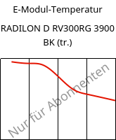 E-Modul-Temperatur , RADILON D RV300RG 3900 BK (trocken), PA610-GF30, RadiciGroup