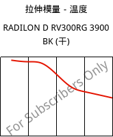 拉伸模量－温度 , RADILON D RV300RG 3900 BK (烘干), PA610-GF30, RadiciGroup