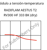 Módulo a tensión-temperatura , RADIFLAM AESTUS T2 RV300 HF 333 BK (Seco), PA6T/66-GF30, RadiciGroup