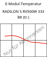 E-Modul-Temperatur , RADILON S RV500W 333 BK (trocken), PA6-GF50, RadiciGroup