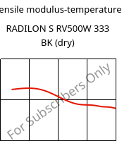 Tensile modulus-temperature , RADILON S RV500W 333 BK (dry), PA6-GF50, RadiciGroup