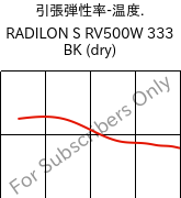  引張弾性率-温度. , RADILON S RV500W 333 BK (乾燥), PA6-GF50, RadiciGroup