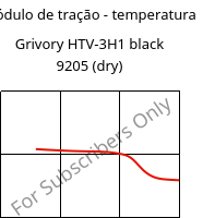 Módulo de tração - temperatura , Grivory HTV-3H1 black 9205 (dry), PA6T/6I-GF30, EMS-GRIVORY