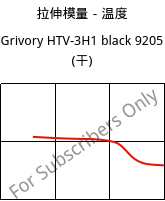拉伸模量－温度 , Grivory HTV-3H1 black 9205 (烘干), PA6T/6I-GF30, EMS-GRIVORY