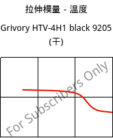 拉伸模量－温度 , Grivory HTV-4H1 black 9205 (烘干), PA6T/6I-GF40, EMS-GRIVORY