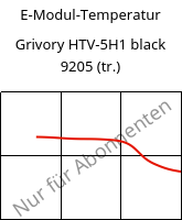 E-Modul-Temperatur , Grivory HTV-5H1 black 9205 (trocken), PA6T/6I-GF50, EMS-GRIVORY