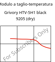 Modulo a taglio-temperatura , Grivory HTV-5H1 black 9205 (Secco), PA6T/6I-GF50, EMS-GRIVORY
