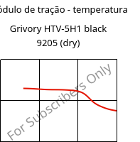Módulo de tração - temperatura , Grivory HTV-5H1 black 9205 (dry), PA6T/6I-GF50, EMS-GRIVORY
