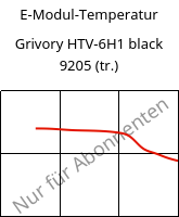 E-Modul-Temperatur , Grivory HTV-6H1 black 9205 (trocken), PA6T/6I-GF60, EMS-GRIVORY