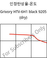 인장탄성율-온도 , Grivory HTV-6H1 black 9205 (건조), PA6T/6I-GF60, EMS-GRIVORY
