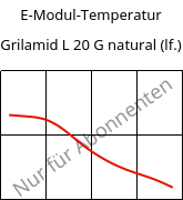 E-Modul-Temperatur , Grilamid L 20 G natural (feucht), PA12, EMS-GRIVORY