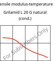 Tensile modulus-temperature , Grilamid L 20 G natural (cond.), PA12, EMS-GRIVORY