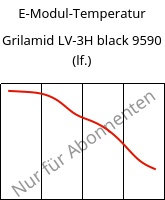 E-Modul-Temperatur , Grilamid LV-3H black 9590 (feucht), PA12-GF30, EMS-GRIVORY