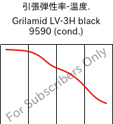  引張弾性率-温度. , Grilamid LV-3H black 9590 (調湿), PA12-GF30, EMS-GRIVORY