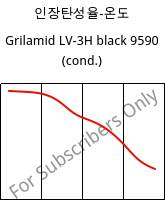 인장탄성율-온도 , Grilamid LV-3H black 9590 (응축), PA12-GF30, EMS-GRIVORY