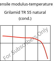 Tensile modulus-temperature , Grilamid TR 55 natural (cond.), PA12/MACMI, EMS-GRIVORY