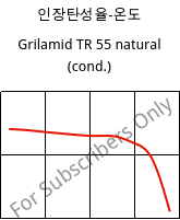 인장탄성율-온도 , Grilamid TR 55 natural (응축), PA12/MACMI, EMS-GRIVORY