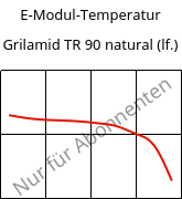E-Modul-Temperatur , Grilamid TR 90 natural (feucht), PAMACM12, EMS-GRIVORY