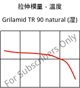 拉伸模量－温度 , Grilamid TR 90 natural (状况), PAMACM12, EMS-GRIVORY