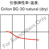  引張弾性率-温度. , Grilon BG-30 natural (乾燥), PA6-GF30, EMS-GRIVORY