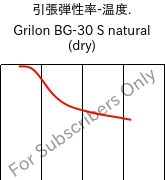  引張弾性率-温度. , Grilon BG-30 S natural (乾燥), PA6-GF30, EMS-GRIVORY
