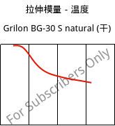 拉伸模量－温度 , Grilon BG-30 S natural (烘干), PA6-GF30, EMS-GRIVORY