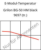 E-Modul-Temperatur , Grilon BG-50 HM black 9697 (trocken), PA6-GF50, EMS-GRIVORY