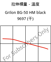 拉伸模量－温度 , Grilon BG-50 HM black 9697 (烘干), PA6-GF50, EMS-GRIVORY