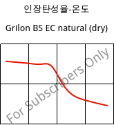 인장탄성율-온도 , Grilon BS EC natural (건조), PA6, EMS-GRIVORY