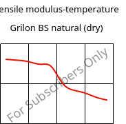 Tensile modulus-temperature , Grilon BS natural (dry), PA6, EMS-GRIVORY