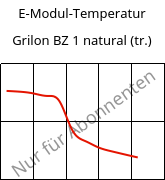 E-Modul-Temperatur , Grilon BZ 1 natural (trocken), PA6, EMS-GRIVORY