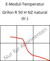 E-Modul-Temperatur , Grilon R 50 H NZ natural (trocken), PA6, EMS-GRIVORY